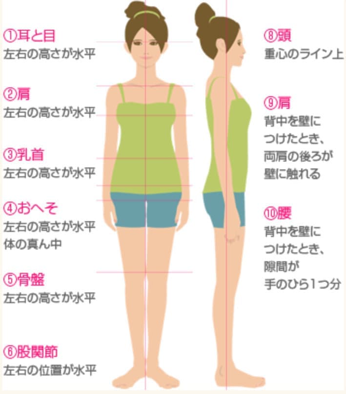 良い姿勢